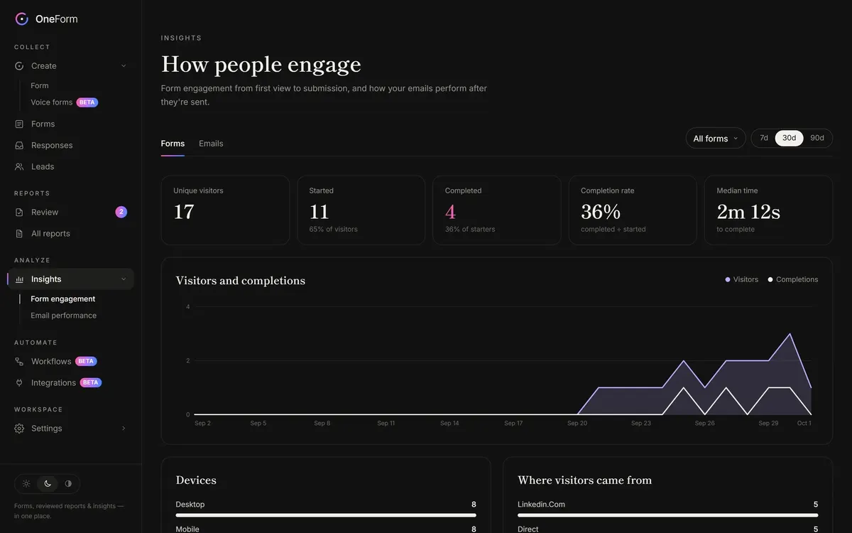 Form engagement insights